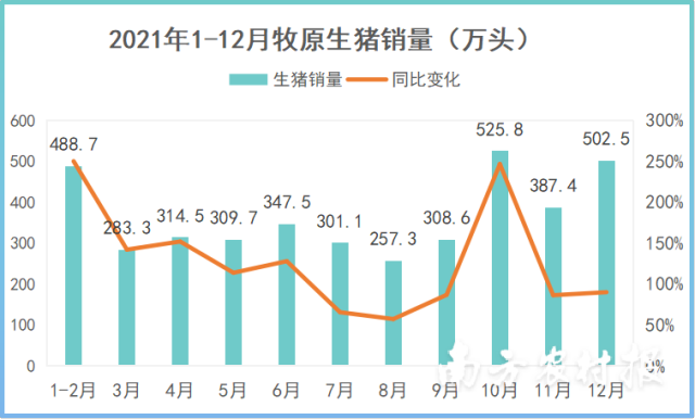 南方农村报 黄子民 制图