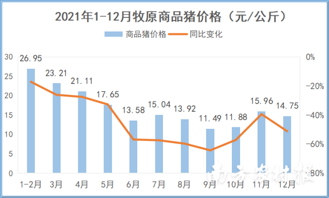 南方农村报 黄子民 制图