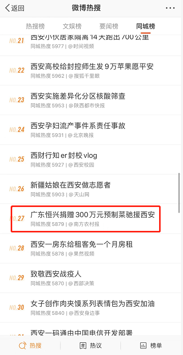 暖上热搜！700万网友围观广东预制菜驰援西安