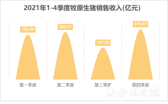 南方农村报 黄子民 制图