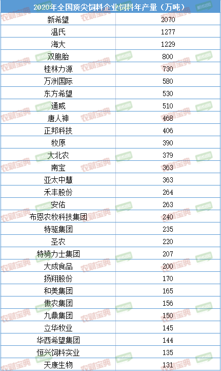 重磅！大北农拟以13.2亿元收购九鼎30%股权！两大巨头整合后产销量或闯入全国前六
