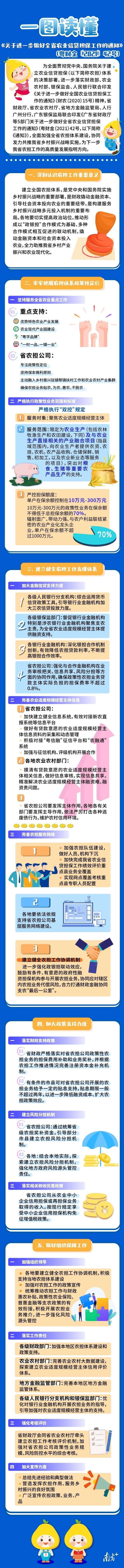 一图读懂《关于进一步做好全省农业信贷担保工作的通知》
