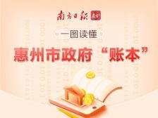 一图看政府账本|去年源于惠州财政总收入超1500亿，今年预计花683亿