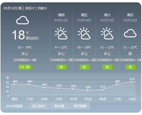 揭阳未来5天天气预报