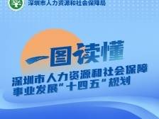一图读懂深圳人社“十四五”规划：新增就业60万人以上