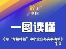 一图读懂 “专精特新”中小企业将获得哪些政策支持？