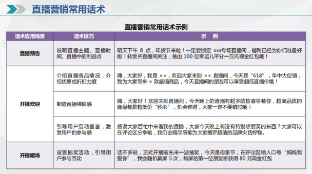 陈凌梅做《直播间的搭建与直播话术》培训。