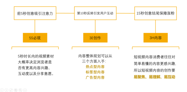 吴中林做《短视频助力传统企业数字化转型》培训。