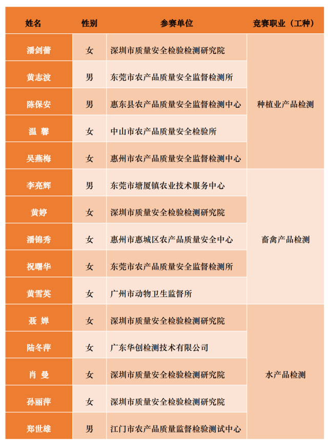 南方农村报 暂无 制图