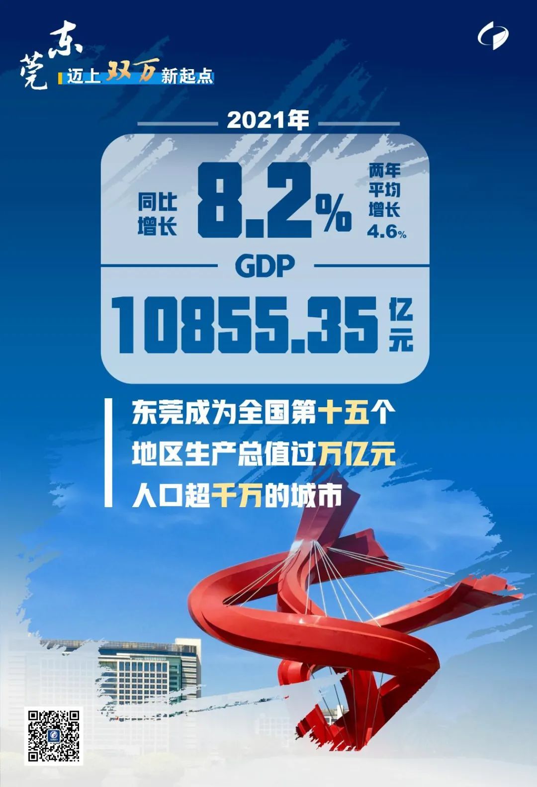 gdp同比增长82一图读懂2021年东莞经济运行情况