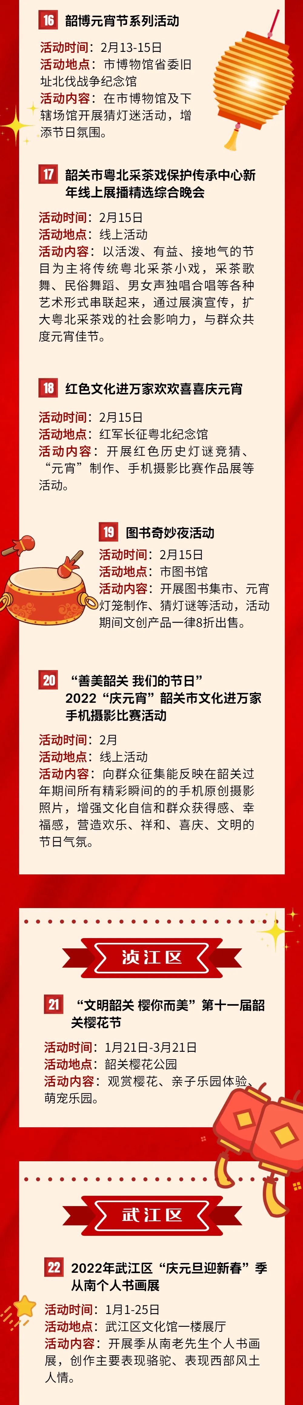 2022年春节前后韶关文旅体活动汇总