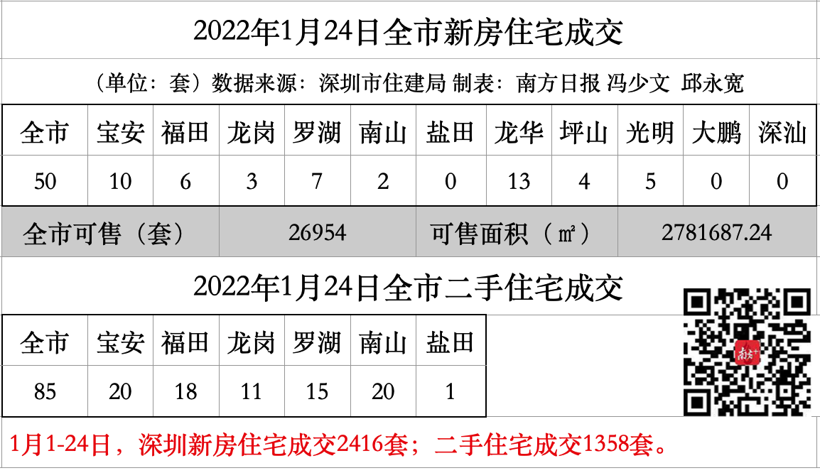 南方+ 冯少文 制图