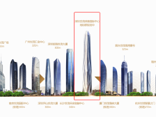 报价151亿，龙岗600米高楼“世茂深港国际中心”寻找买家｜深圳楼市早7条