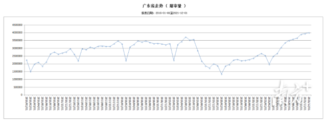 圖表來源：廣東省農(nóng)業(yè)農(nóng)村廳官網(wǎng)