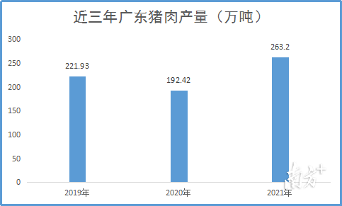 數(shù)據(jù)來源：國家統(tǒng)計局廣東調(diào)查總隊(duì)