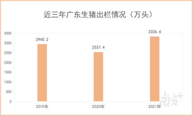 數(shù)據(jù)來源：國家統(tǒng)計局廣東調(diào)查總隊(duì)