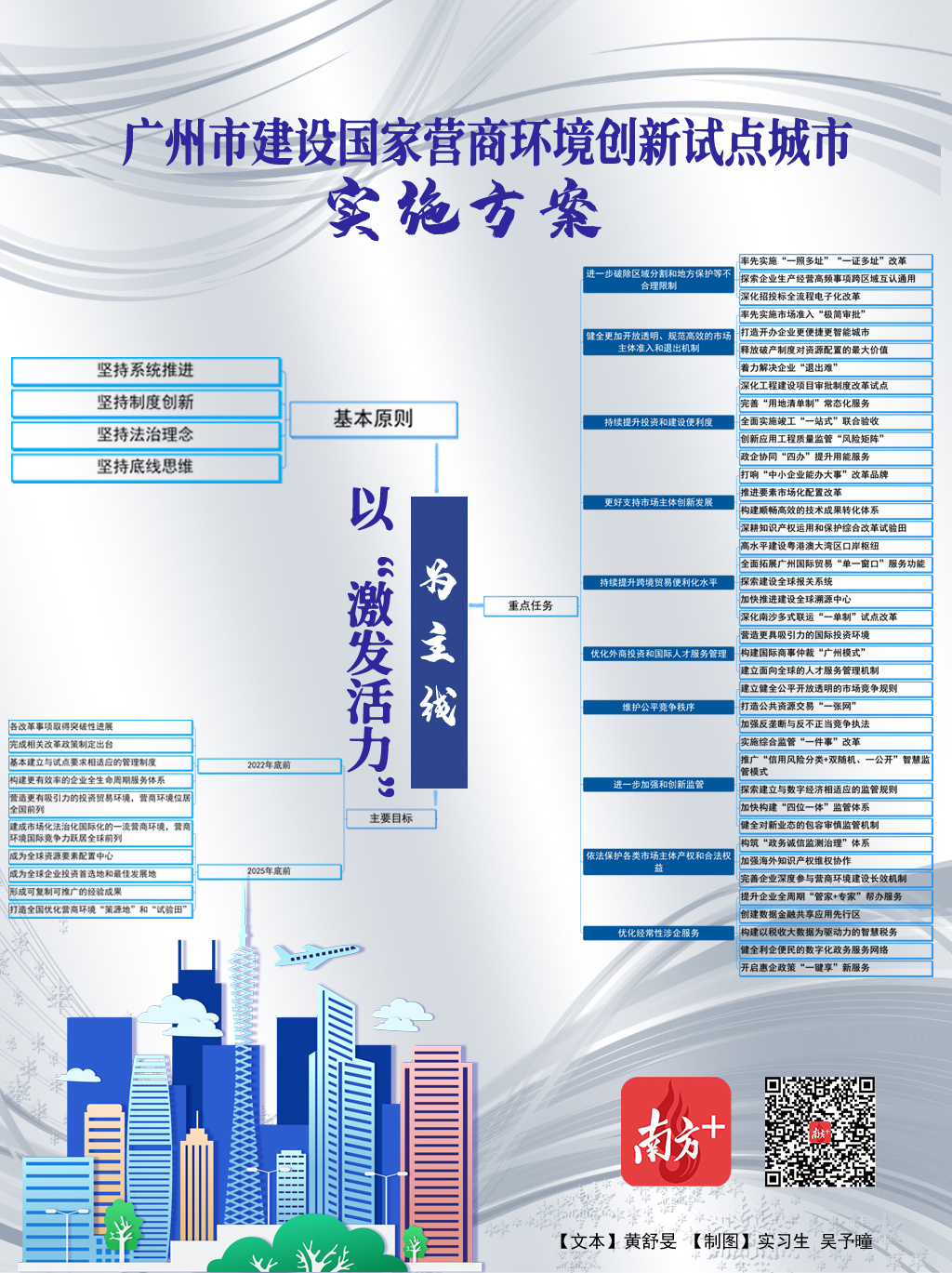 南方+ 黄舒旻 制图