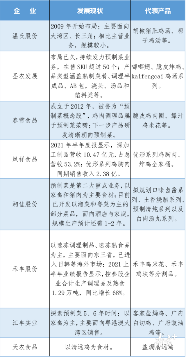 注：内容为查询公开资料及电商平台获得