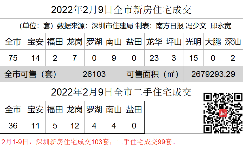 深圳一二手住宅成交数据