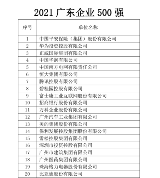 广东企业500强榜单出炉，深圳超200家企业入围