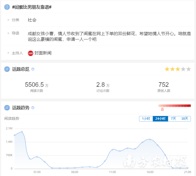 #闺蜜比男朋友靠谱#的话题在微博引发网友热议。