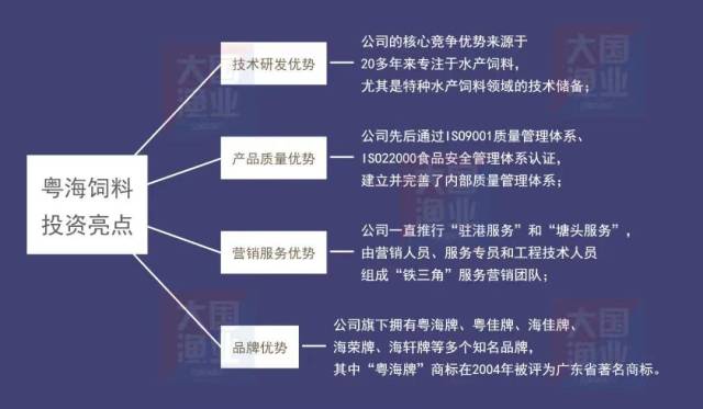 粵海飼料（001313）投資亮點(diǎn)（制圖：黃旭君）