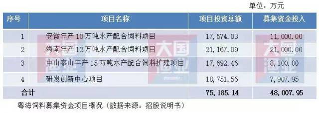 制圖：黃旭君