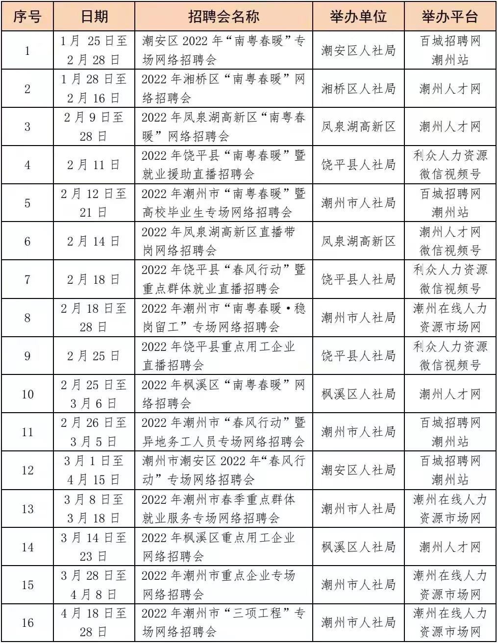 线上网络招聘会安排表 