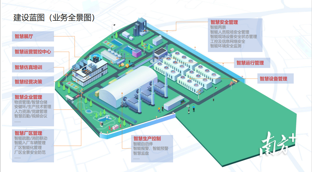 智慧电厂规划图