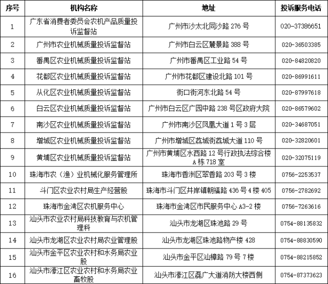 农机闹春耕，这些电话解决你的后顾之忧！