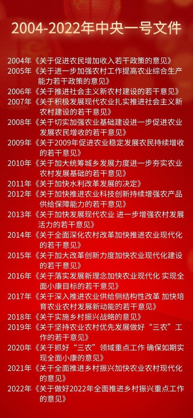 2004年以來的中央一號(hào)文件中,，只有2009年和今年的文件標(biāo)題出現(xiàn)具體年份,。