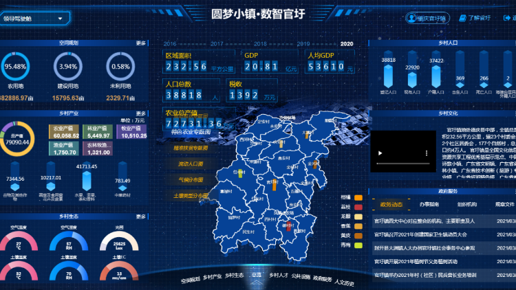 2022中央一号文件来了！数字农业农村建设划重点！