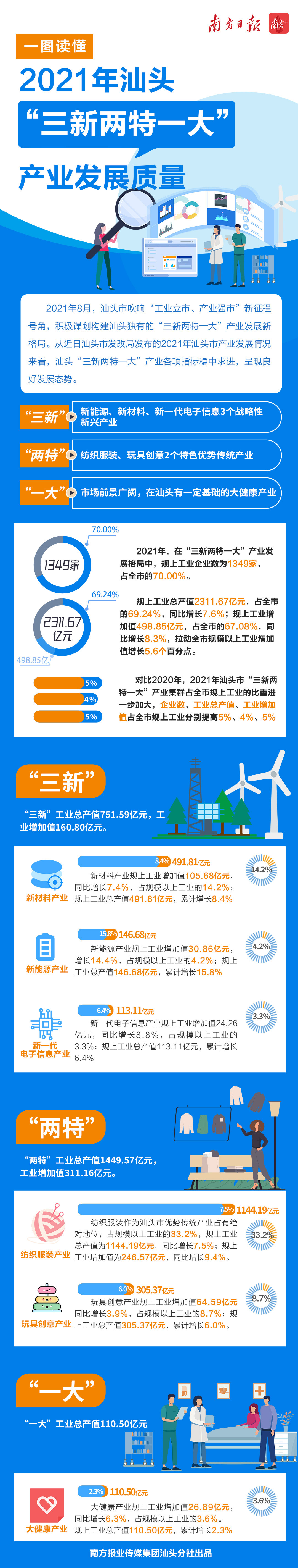 南方+ 彭深 制图