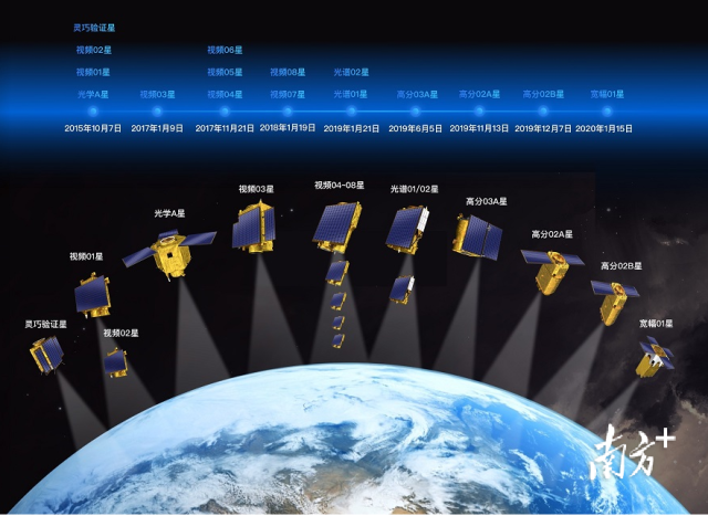 吉林一号卫星系列星座示意图.