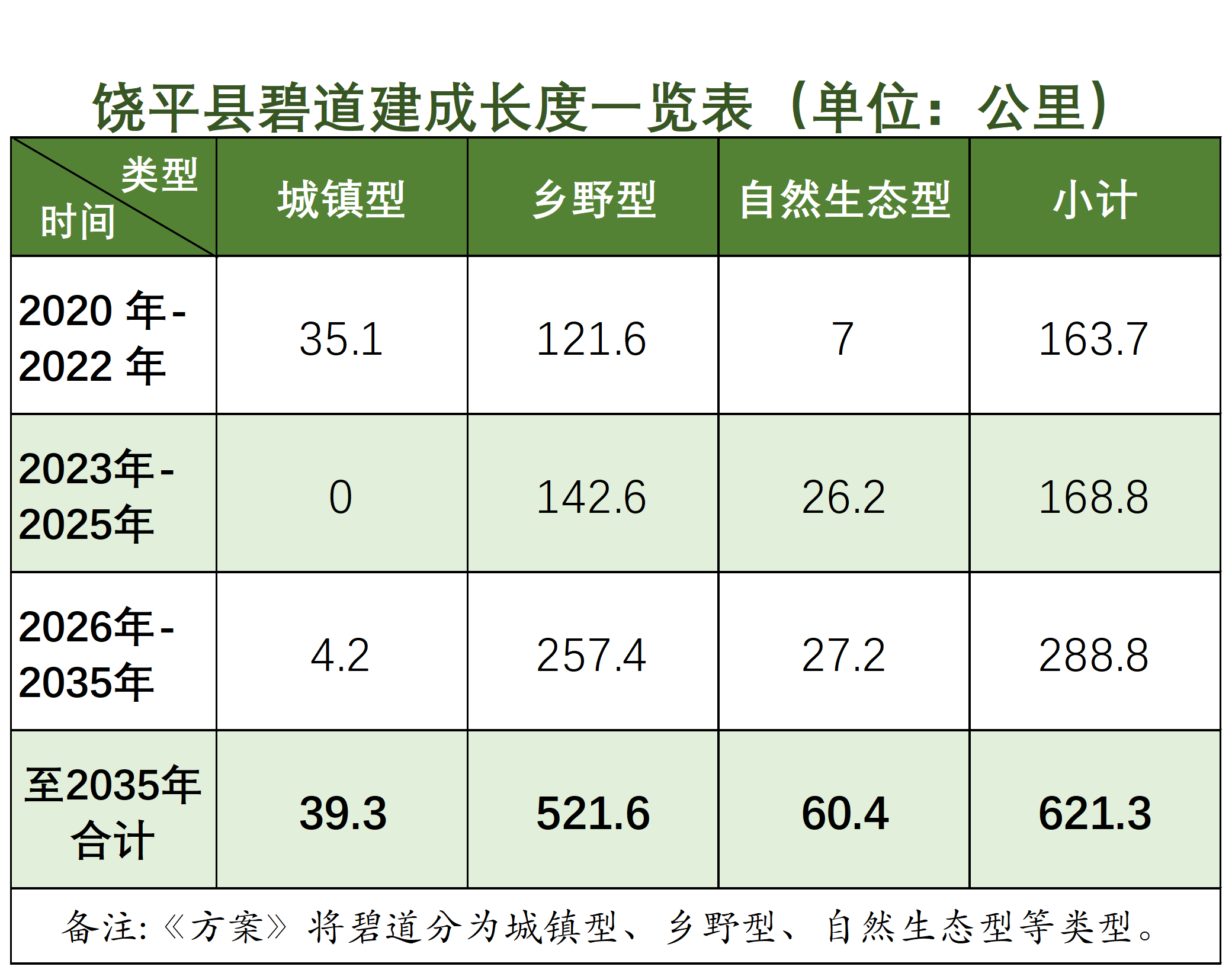 饶平县碧道建成长度一览表 饶平县碧道建成长度一览表