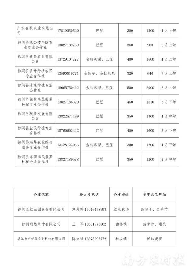 通訊員 南方農(nóng)村報 供圖