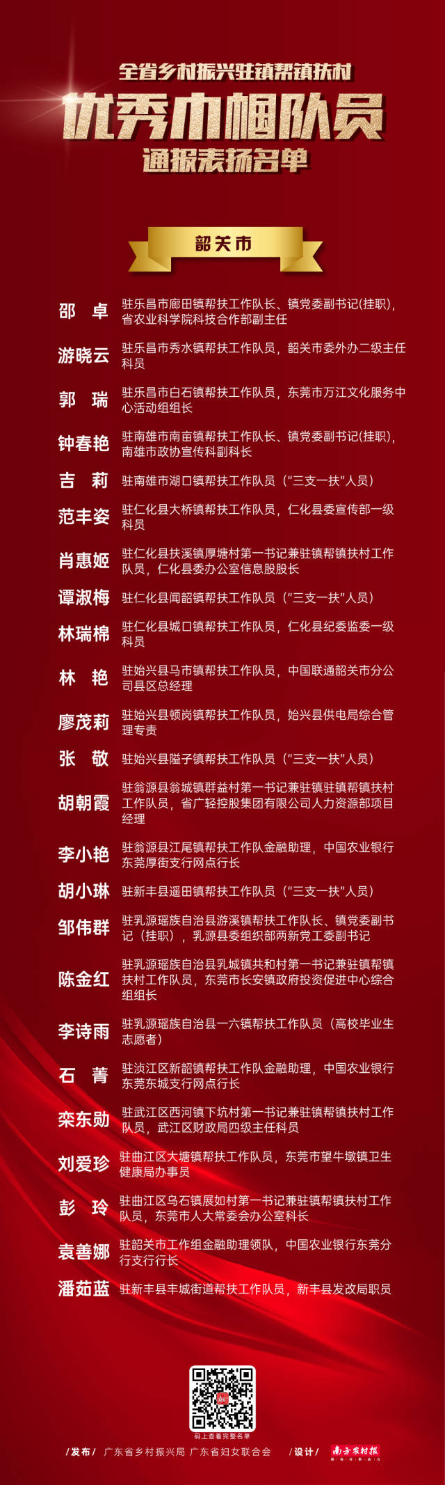 南方农村报 谢晓莉 制图