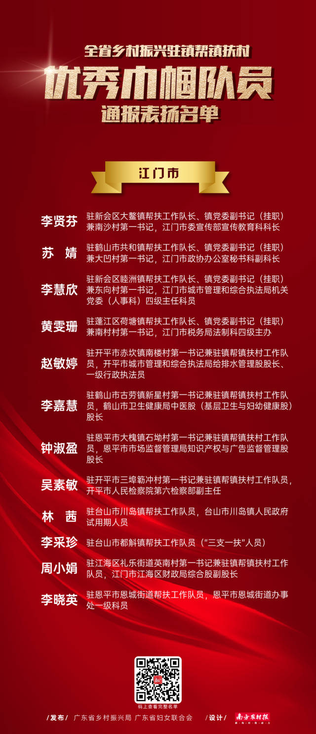 南方农村报 谢晓莉 制图