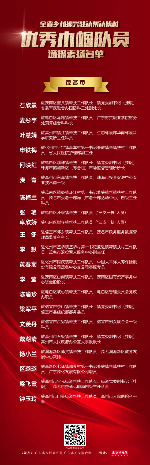 南方农村报 谢晓莉 制图