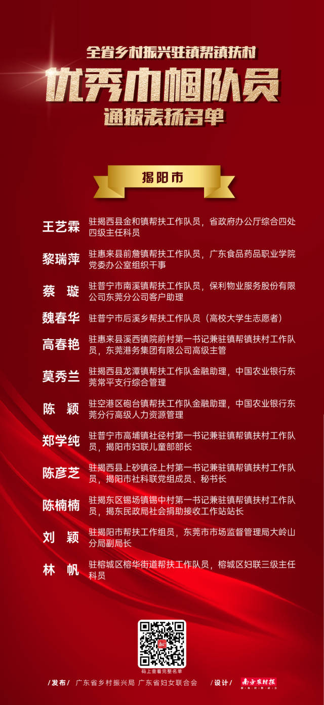 南方农村报 谢晓莉 制图