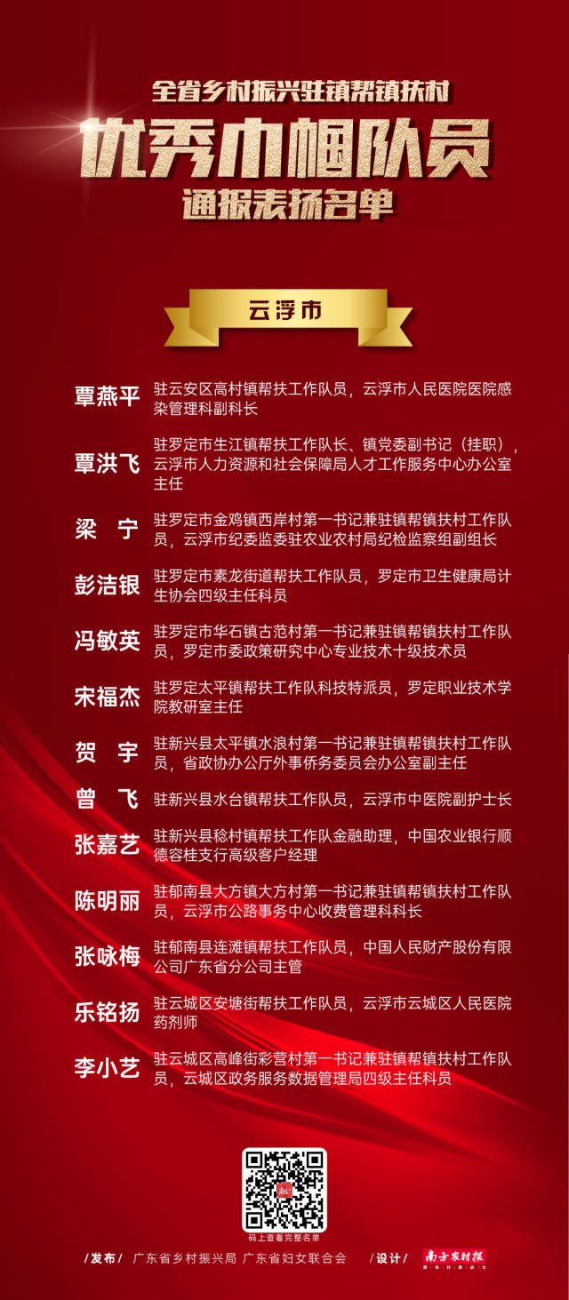 南方农村报 谢晓莉 制图