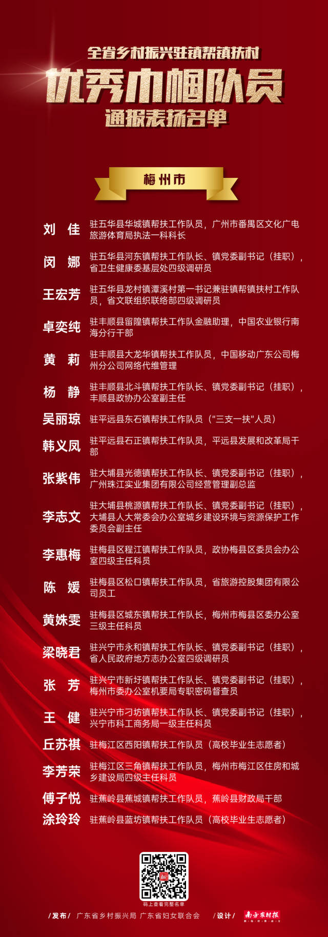 南方农村报 谢晓莉 制图