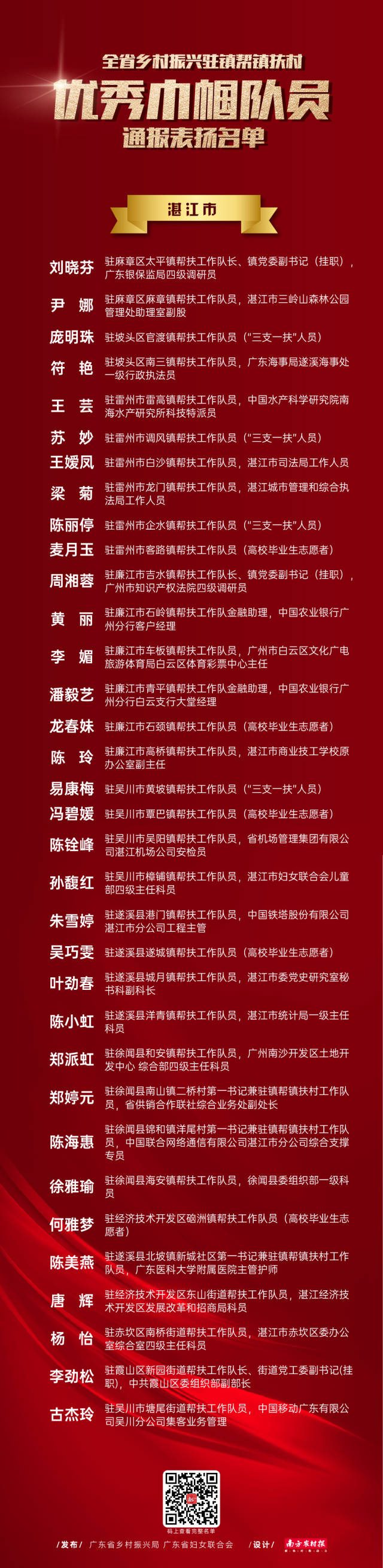 南方农村报 谢晓莉 制图