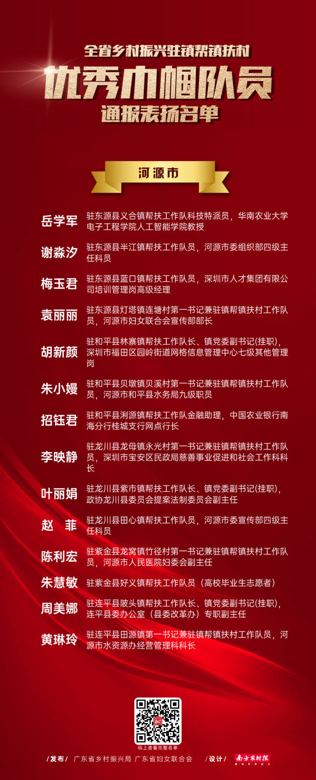 南方农村报 谢晓莉 制图