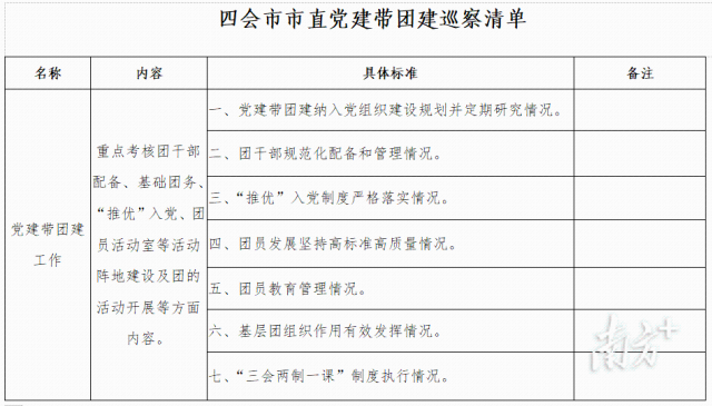 四会市市直单位党建带团建巡察清单