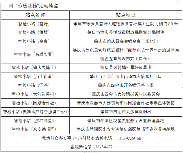 肇庆农产品质量安全“你送我检”活动地点