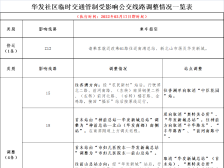 因南屏华发社区道路实行交通管制，珠海5条公交线路停运或调整