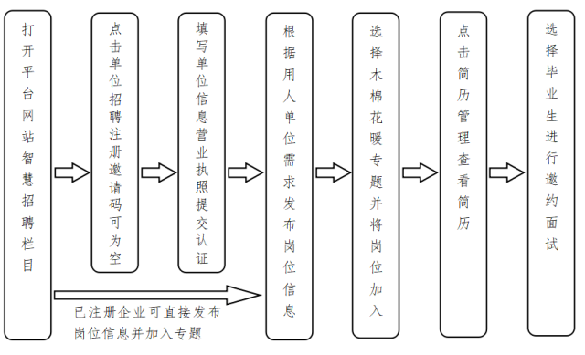 六部门联合举办 又一场大型网络招聘活动等您来 南方plus 南方