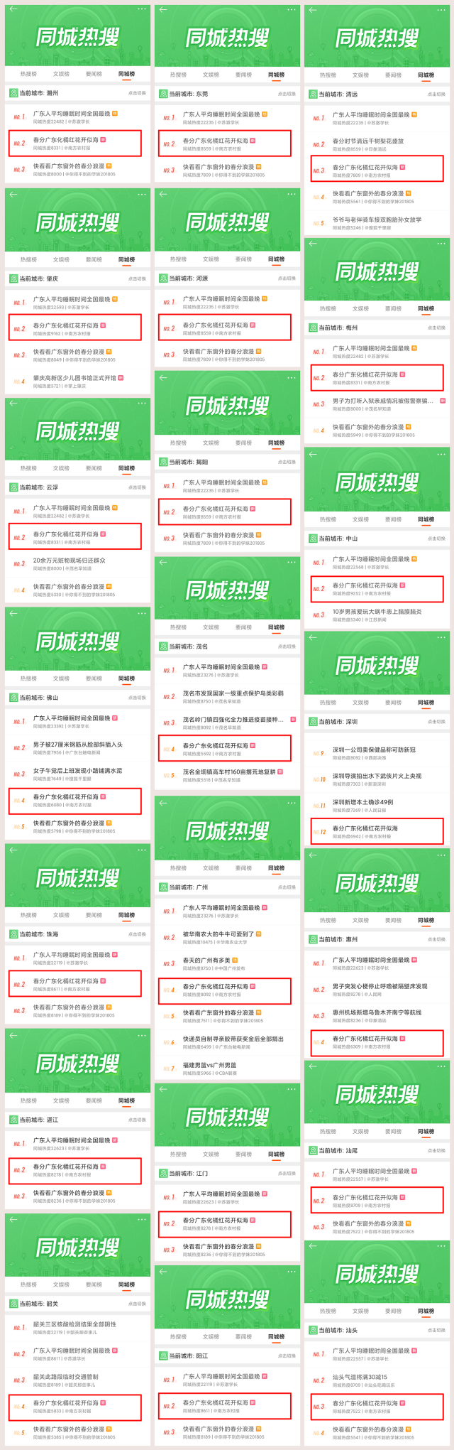 化橘红赏花话题登上广东21城热搜