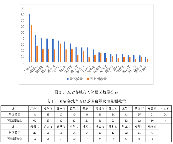 藏不住了！韶关丹霞山上榜广东省A级景区满意度排名Top15_南方plus_南方+